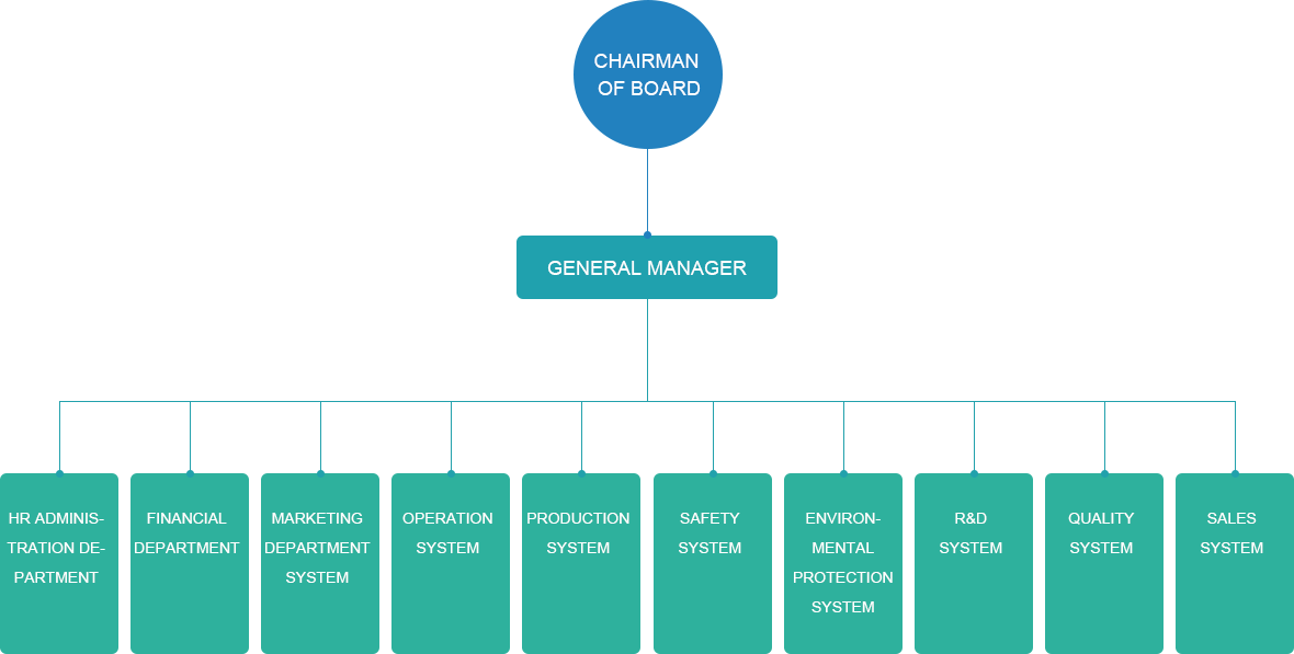 p1-3組織機(jī)構(gòu)1_03.png