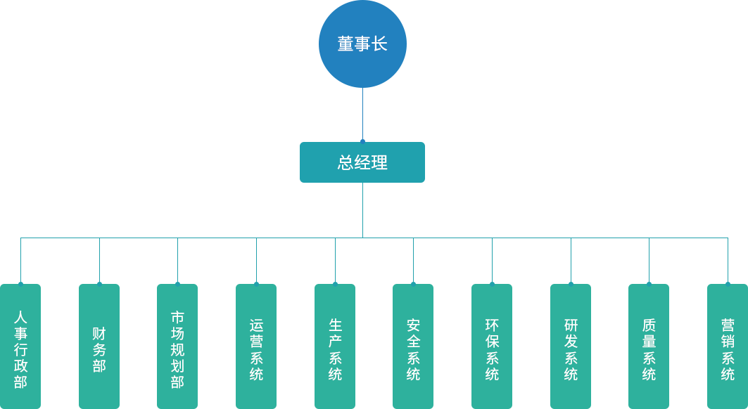 p1-3組織機構1_03.png